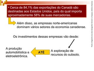 ParteintegrantedaobraGeografiaHomemeEspaço,EditoraSaraiva
• Cerca de 84,1% das exportações do Canadá são
destinadas aos Estados Unidos, país do qual importa
aproximadamente 58% de suas mercadorias.
Além disso, as empresas norte-americanas
dominam vários setores da economia canadense.
Os investimentos dessas empresas vão desde:
A produção
automobilística e
eletroeletrônica.
A exploração de
recursos do subsolo.
ATÉ
 