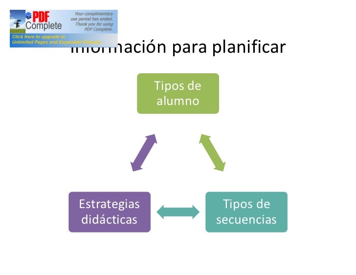 Planificación y gestión de secuencias didácticas