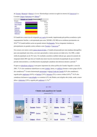 de Toronto, Montreal e Ottawa), a Lower Mainland(que consiste na região do entorno de Vancouver) e o
Corredor Calgary-Edmonton em Alberta.87
Religião no Canadá (Censo de 2001)88
Religião Porcentagem
Cristianismo   77,1%
Sem religião   16,5%
Islã   2,0%
Judaísmo   1,1%
Budismo   1,0%
Hinduísmo   1,0%
Sikhismo   0,9%
O Canadá tem a maior taxa de imigração per capita do mundo, impulsionada pela política econômica e pelo
reagrupamento familiar, e está apontando para entre 240 000 e 265 000 novos residentes permanentes em
2010.89
O Canadá também aceita um grande número derefugiados. Novos imigrantes instalam-se
principalmente em grandes centros urbanos como Toronto e Vancouver.90
Em comum com muitos outros países desenvolvidos, o Canadá está passando por uma mudança demográfica
para uma população mais idosa, com mais aposentados e menos pessoas em idade ativa. Em 2006, a idade
média da população era de 39,5 anos. Os resultados censitários também indicam que, apesar do aumento da
imigração desde 2001 (que deu ao Canadá uma maior taxa de crescimento da população do que no anterior
período intercensitário), o envelhecimento da população canadense não diminuiu durante o período.91
O apoio ao pluralismo religioso é uma parte importante da cultura política do Canadá. Segundo o censo de
2001, 77,1% dos canadenses identificam-se como cristãos; destes, os católicos formam o maior grupo (43,6%
dos canadenses).88
A maior denominação protestante é aIgreja Unida do Canadá (9,5% dos canadenses),
seguida pelos anglicanos (6,8%), os batistas (2,4%), luteranos (2%) e outros cristãos (4,4%).88
16,5% dos
canadenses declaram-se sem religião e os restantes 6,3% são filiados com religiões não cristãs, sendo a maior
delas o islamismo (2,0%), seguido pelo judaísmo (1,1%).88
ver • editar
Cidades mais populosas do Canadá
(censo de 201192
)
Toronto
Po
siç
ão
Ci
da
de
Pro
vín
cia
P
o
p.
Po
siç
ão
Ci
da
de
Pro
vín
cia
P
o
p.
Calgary
1 Toronto Ontário
2 615 0
60
11 Quebec Quebec
516 62
2
2
Montre
al
Quebec
1 649 5
19
12 Surrey
C.
Britânica
468 25
1
3 Calgary Alberta
1 096 8
33
13 Laval Quebec
401 55
3
 