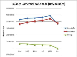 Países de destino das importações do Canadá/ 2006