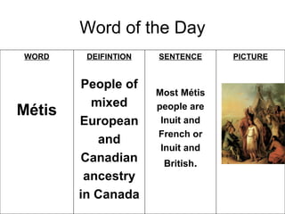 Word of the Day
WORD     DEIFINTION   SENTENCE     PICTURE


         People of
                      Most Métis
          mixed
Métis                 people are
        European       Inuit and
                      French or
           and
                       Inuit and
        Canadian       British.
         ancestry
        in Canada
 