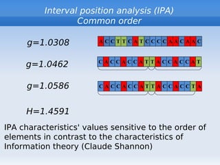 Interval position analysis (IPA)
                  Common order

      g=1.0308          ACCTTCATCCCCAACAAC


                        CACCACCATTACCACCAT
     g=1.0462

     g=1.0586           CACCACCATTACCACCTA



     H=1.4591
IPA characteristics' values sensitive to the order of
elements in contrast to the characteristics of
Information theory (Claude Shannon)
 