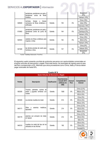 pantalones, pantalones con peto y
pantalones cortos de fibras
sintética
Bangladesh
(0%)
Vietnam (18%)
620640
camisas, blusas y blusas
camiseras de fibras sintéticas o
artificiales
Estrella 155 0%
China (18%)
India (18%)
Indonesia (18%)
610463
pantalones, pantalones con peto y
pantalones cortos de punto de
fibras
Estrella 144 0%
China (18%)
Camboya (0%)
Vietnam (18%)
620443
vestidos de fibras sintéticas para
mujeres o niñas
Estrella 142 0%
China (18%)
EEUU (0%)
Vietnam (18%)
621040
las demás prendas de vestir para
hombres o niños
Estrella 137 0%
China (9%)
Vietnam (9%)
Bangladesh
(0%)
Fuente: TradeMap Elaboración: PromPerú
El siguiente cuadro presenta una lista de productos peruanos con oportunidades comerciales en
el sector artículos de decoración y regalo. Para este sector, los aranceles de ingreso para el caso
del Perú corresponden a 0%. Mientras que otros proveedores como China, Italia y Francia deben
pagar aranceles de hasta18%.
Cuadro Nº 8
Sector Artículos de Decoración y Regalo
Partida Descripción Clasificación
Importaciones
Canadá 2014
(millones de
US$)
Arancel
Perú
Competidores
Arancel
950300
Triciclos, patinetes, coches de
pedal y juguetes similares con
ruedas
Estrella 1380 0%
China (2,5%)
México (0%)
EEUU (0%)
940320 Los demás muebles de metal Estrella 614 0%
China (5%)
EEUU (0%)
México (0%)
940171
Sillas y asientos metálicos,
tapizados
Estrella 214 0%
China (2,5%)
EEUU (0%)
México (0%)
940179
asientos con armazón de metal,
sin tapizar
Estrella 212 0%
China (2,5%)
EEUU (0%)
Italia (4%)
940310
muebles de metal del tipo de los
utilizados en las oficinas
Estrella 165 0%
EEUU (0%)
China (0%)
Canadá(0%)
 