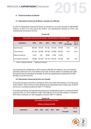 4. Comercio Exterior de Bienes
4.1 Intercambio Comercial de Bienes: Canadá con el Mundo
En 2014 el intercambio comercial de bienes de Canadá con el mundo ascendió a US$ 937663
millones, es decir 2,1% más que el año anterior. Las exportaciones crecieron en 4,0% y las
importaciones aumentaron en 0,2%.
Cuadro 03
Intercambio Comercial de bienes: Canadá-Mundo (US$ Millones)
Indicadores 2010 2011 2012 2013 2014
Var.
%Promedio
Var. %
14/13
Exportaciones 386 580 450 430 453 381 456 395 474 844 5,3% 4,0%
Importaciones 392 109 450 580 462 369 461 800 462 819 4,2% 0,2%
Balanza Comercial -5 529 -150 -8 988 -5 404 -12 025 - -
Intercambio Comercial 778 689 901 010 915 750 918 195 937 663 4,8% 2,1%
Fuente: Trademap; UNCTAD. Elaboración Promperú.
Las importaciones canadienses en 2014 sumaron US$ 462 819 millones y tuvo una variación
promedio positiva de 4,2% en los últimos cinco años. El sector exterior ha aportado gran parte
del impulso para el crecimiento de Canadá. En 2014 las exportaciones representaron el 26%
del PBI y en el 2010 fue 24%.
4.2 Intercambio Comercial de Perú con Canadá
El comercio de bienes entre Perú y Canadá en 2014 sumó US$ 3 302 millones, 0,7% menos que
el año anterior. Este comercio ha sido históricamente superavitario para nuestro país. El último
año se tuvo una balanza positiva de US$ 1717 millones.
En el último quinquenio, las exportaciones peruanas a Canadá disminuyeron a una tasa promedio
anual de 6,8% y en 2014 totalizaron US$ 2 509 millones. El 7% del total vendido a Canadá en
2014 fueron productos con valor agregado y sumaron US$ 177 millones.
Cuadro 05
Intercambio comercial Perú - Canadá
(Cifras en millones de US$)
Indicadores 2010 2011 2012 2013 2014
Var % Var %
Promedio 14/13
 