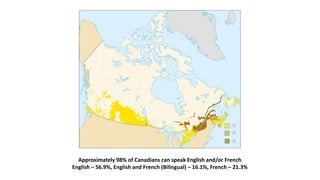 Approximately 98% of Canadians can speak English and/or French
English – 56.9%, English and French (Bilingual) – 16.1%, French – 21.3%
 