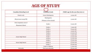 Education in Canada | PPT