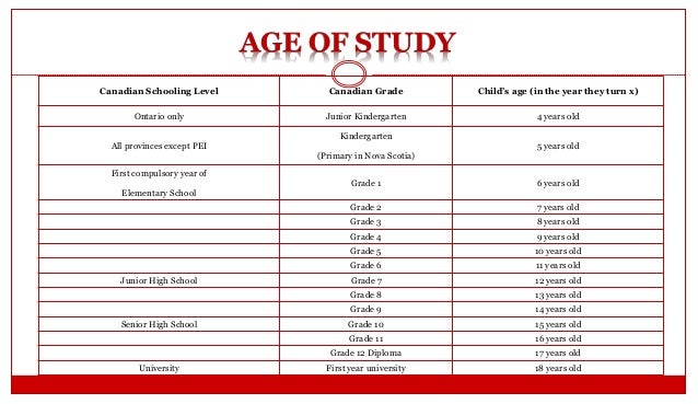 Education In Canada