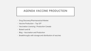 AGENDA VACCINE PRODUCTION
• Drug Discovery/Pharmaceutical Market
• Vaccine Production – Top 10th
• Vaccination Licensing / Production Canada
• Biotech and AI
• Blog – Vaccination and Production
• Breakthroughs with storage and distribution of vaccines
 