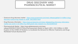 DRUG DISCOVERY AND
PHARMACEUTICAL MARKET
• Outsource drug discovery market - https://www.prnewswire.com/news-releases/global-5-4-billion-drug-
discovery-outsourcing-market-to-2028--301235637.html
• Drug Discovery informatics - https://www.prnewswire.com/news-releases/drug-discovery-informatics-
market-size-worth-5-63-billion-by-2028-grand-view-research-inc-301232269.html
• Pharmaceuticals Market - https://www.globenewswire.com/news-
release/2020/04/27/2022157/0/en/Pharmaceuticals-Market-to-Reach-USD-1-310-0-Billion-in-2020-
Eruption-of-the-COVID-19-Pandemic-to-Accelerate-the-Demand-for-Effective-Treatments-and-Drugs-
Worldwide-Fortune-Business.html
 