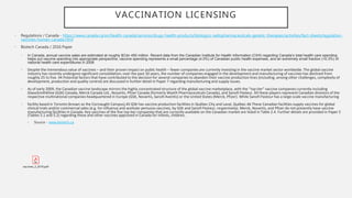 VACCINATION LICENSING
• Regulations / Canada - https://www.canada.ca/en/health-canada/services/drugs-health-products/biologics-radiopharmaceuticals-genetic-therapies/activities/fact-sheets/regulation-
vaccines-human-canada.html
• Biotech Canada / 2016 Paper
• In Canada, annual vaccine sales are estimated at roughly $Cdn 450 million. Recent data from the Canadian Institute for Health Information (CIHI) regarding Canada’s total health care spending
helps put vaccine spending into appropriate perspective; vaccine spending represents a small percentage (4.0%) of Canadian public health expenses, and an extremely small fraction (<0.3%) of
national health care expenditures in 2008
• Despite the tremendous value of vaccines – and their proven impact on public health – fewer companies are currently investing in the vaccine market sector worldwide. The global vaccine
industry has recently undergone significant consolidation; over the past 30 years, the number of companies engaged in the development and manufacturing of vaccines has declined from
roughly 25 to five. 44 Potential factors that have contributed to the decision for several companies to abandon their vaccine production lines (including, among other challenges, complexity of
development, production and quality control) are discussed in further detail in Paper 7 regarding manufacturing and supply issues.
• As of early 2009, the Canadian vaccine landscape mirrors the highly concentrated structure of the global vaccine marketplace, with the “top tier” vaccine companies currently including
GlaxoSmithKline (GSK) Canada, Merck Canada Ltd., Novartis, Pfizer Canada (formerly Wyeth Pharmaceuticals Canada), and Sanofi Pasteur. All these players represent Canadian divisions of the
respective multinational companies headquartered in Europe (GSK, Novartis, Sanofi Aventis) or the United States (Merck, Pfizer). While Sanofi Pasteur has a large-scale vaccine manufacturing
• facility based in Toronto (known as the Connaught Campus),45 GSK has vaccine production facilities in Québec City and Laval, Québec.46 These Canadian facilities supply vaccines for global
clinical trials and/or commercial sales (e.g. for influenza and acellular pertussis vaccines, by GSK and Sanofi Pasteur, respectively). Merck, Novartis, and Pfizer do not presently have vaccine
manufacturing facilities in Canada. Key vaccines of the five top tier companies that are currently available on the Canadian market are listed in Table 2.4. Further details are provided in Paper 5
(Tables 5.1 and 5.2) regarding these and other vaccines approved in Canada for infants, children,
• Source - www.biotech.ca
vaccines_2_2010.pdf
 