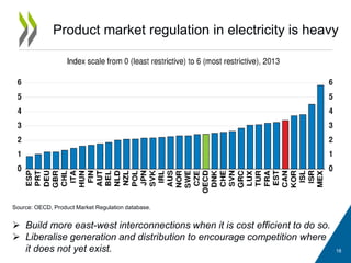 18
 Build more east-west interconnections when it is cost efficient to do so.
 Liberalise generation and distribution to encourage competition where
it does not yet exist.
Source: OECD, Product Market Regulation database.
Product market regulation in electricity is heavy
 