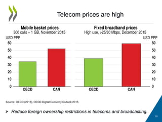 19
 Reduce foreign ownership restrictions in telecoms and broadcasting.
Source: OECD (2015), OECD Digital Economy Outlook 2015.
Telecom prices are high
 