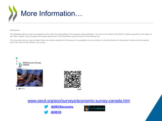 More Information…
Disclaimers:
The statistical data for Israel are supplied by and under the responsibility of the relevant Israeli authorities. The use of such data by the OECD is without prejudice to the status of
the Golan Heights, East Jerusalem and Israeli settlements in the West Bank under the terms of international law.
This document and any map included herein are without prejudice to the status of or sovereignty over any territory, to the delimitation of international frontiers and boundaries
and to the name of any territory, city or area.
www.oecd.org/eco/surveys/economic-survey-canada.htm
@OECDeconomy
@OECD
 