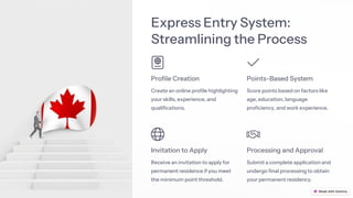 Express Entry System:
Streamlining the Process
Profile Creation
Create an online profile highlighting
your skills, experience, and
qualifications.
Points-Based System
Score points based on factors like
age, education, language
proficiency, and work experience.
Invitation to Apply
Receive an invitation to apply for
permanent residence if you meet
the minimum point threshold.
Processing and Approval
Submit a complete application and
undergo final processing to obtain
your permanent residency.
 