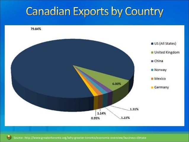 Atlantic Canada Natural Resources Atlantic Canada Natural Resources