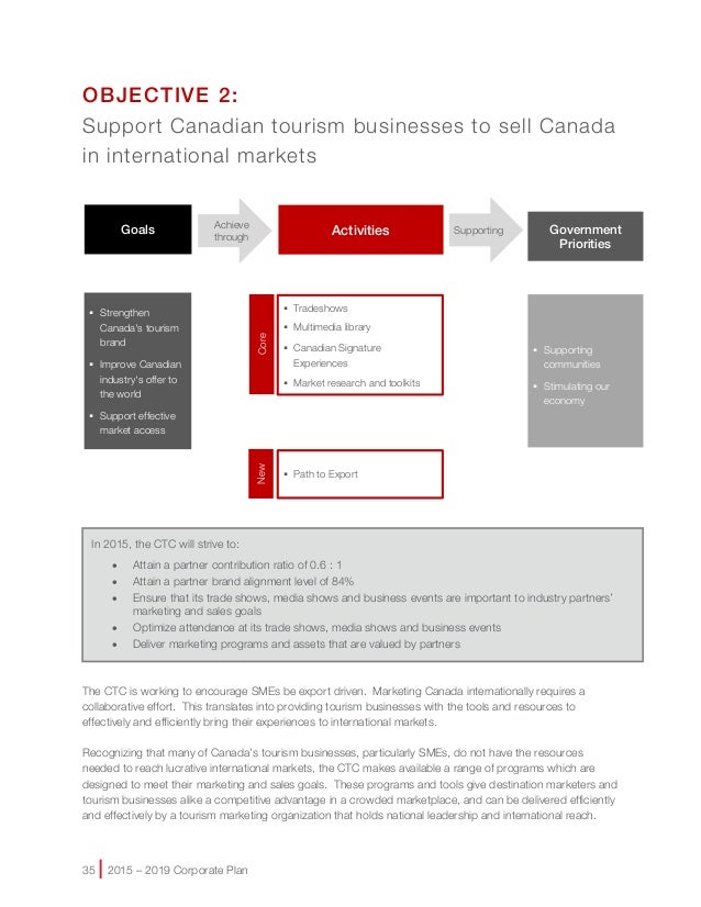 CANADA CTC Corporate Plan Summary 2016 2019