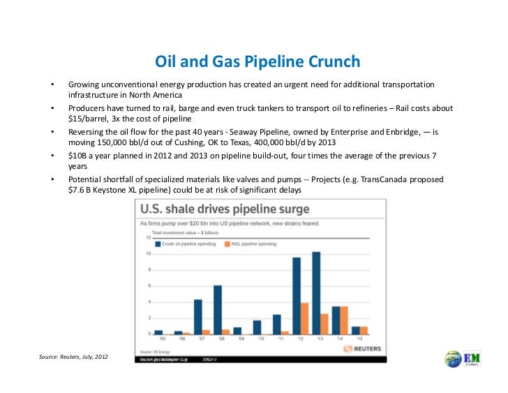 Rising E&P Project Costs • The IHS Upstream Capital Cost Index (UCCI)…