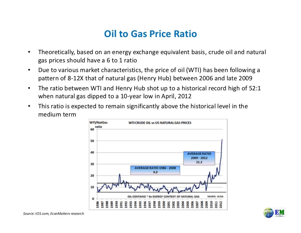 Oil To Gas Price Ratio Theoretically Based On An Energy Exchange E oil-to-gas-price-ratio-theoretically-based-on-an-energy-exchange-e