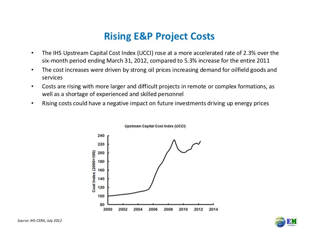 Rising E&P Project Costs • The IHS Upstream Capital Cost Index (UCCI)…