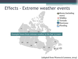 Effects - Extreme weather events
(adapted from Warren & Lemmen, 2014)
Storm (including
snow)
Wildfire
Tornado
Hurricane
Flooding
Example losses from extreme weather in the last 15 years
 