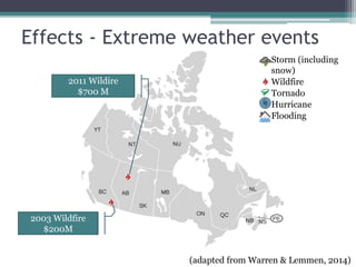 Effects - Extreme weather events
(adapted from Warren & Lemmen, 2014)
Storm (including
snow)
Wildfire
Tornado
Hurricane
Flooding
2003 Wildfire
$200M
2011 Wildire
$700 M
 