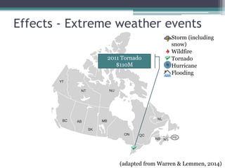 Effects - Extreme weather events
(adapted from Warren & Lemmen, 2014)
Storm (including
snow)
Wildfire
Tornado
Hurricane
Flooding
2011 Tornado
$110M
 