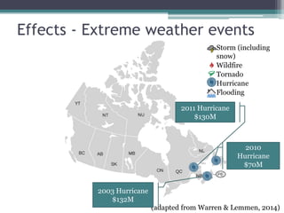 Effects - Extreme weather events
(adapted from Warren & Lemmen, 2014)
Storm (including
snow)
Wildfire
Tornado
Hurricane
Flooding
2011 Hurricane
$130M
2003 Hurricane
$132M
2010
Hurricane
$70M
 