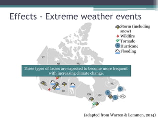Effects - Extreme weather events
(adapted from Warren & Lemmen, 2014)
Storm (including
snow)
Wildfire
Tornado
Hurricane
Flooding
These types of losses are expected to become more frequent
with increasing climate change.
 