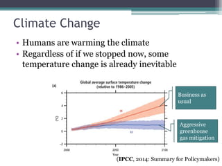 Climate Change
• Humans are warming the climate
• Regardless of if we stopped now, some
temperature change is already inevitable
(IPCC, 2014: Summary for Policymakers)
Business as
usual
Aggressive
greenhouse
gas mitigation
 