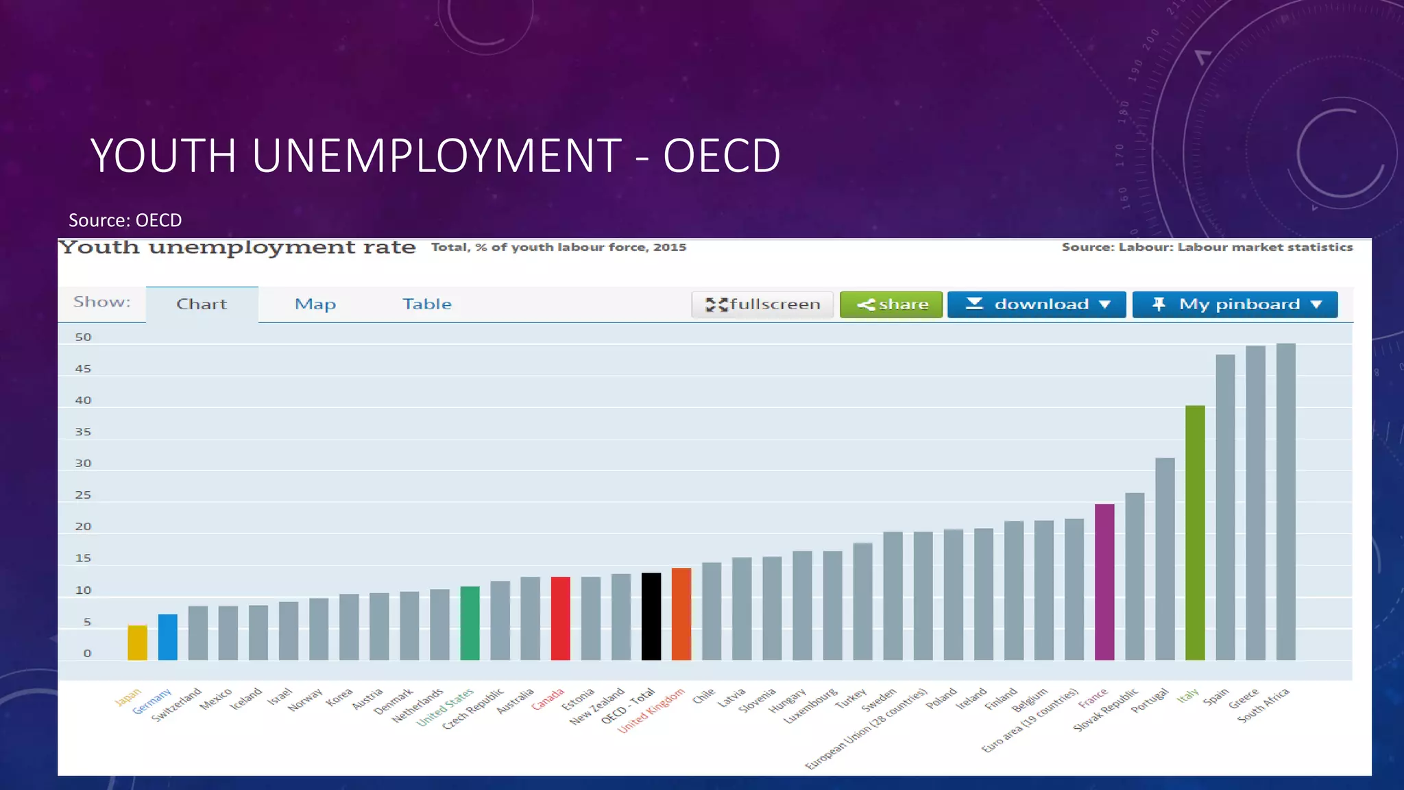 Canada and Youth Unemployment - Analysis and Commentary | PPTX