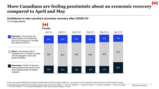 McKinsey & Company 1
More Canadians are feeling pessimistic about an economic recovery
compared to April and May
Confidenc...