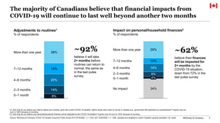 McKinsey & Company 2
The majority of Canadians believe that financial impacts from
COVID-19 will continue to last well bey...