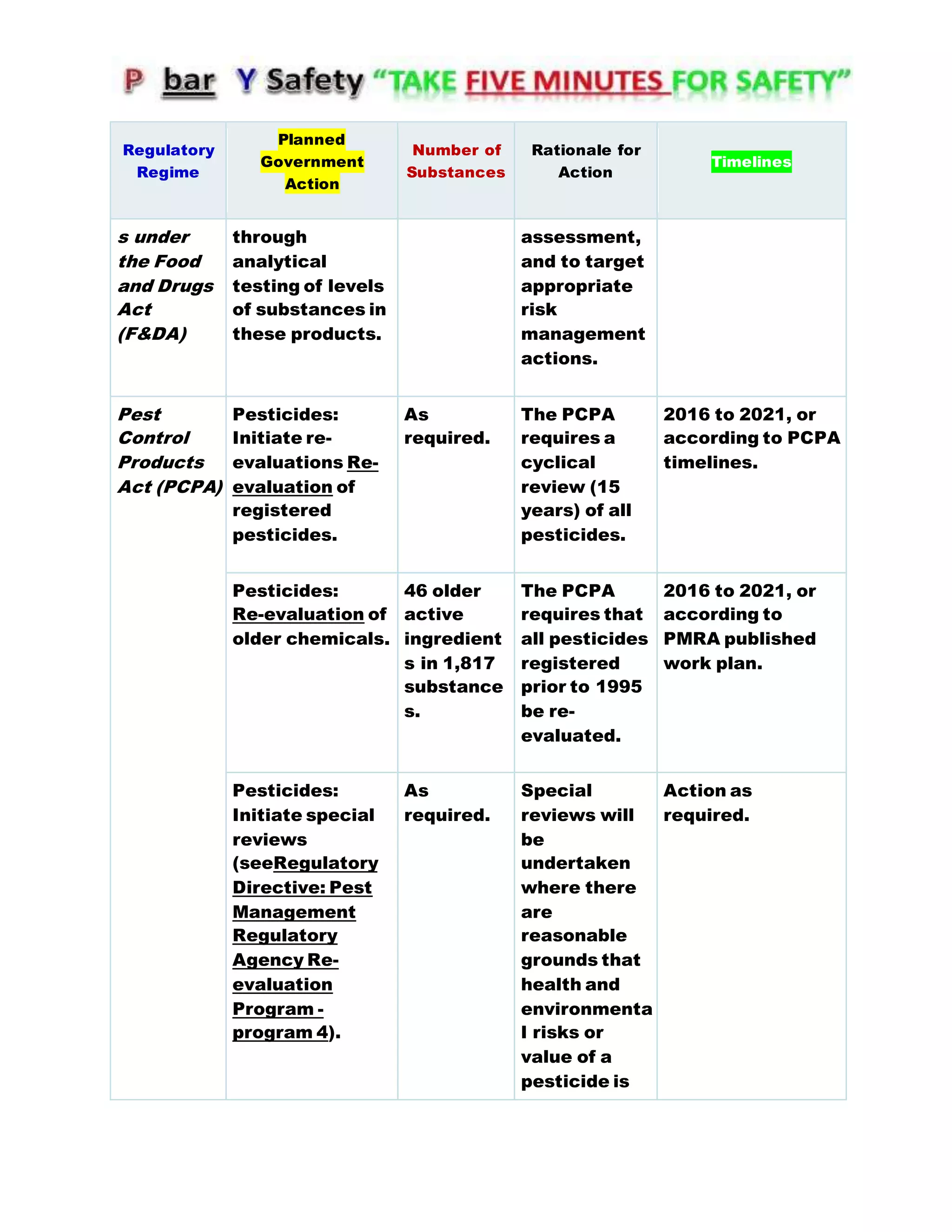 Canada chemical management plan | DOCX
