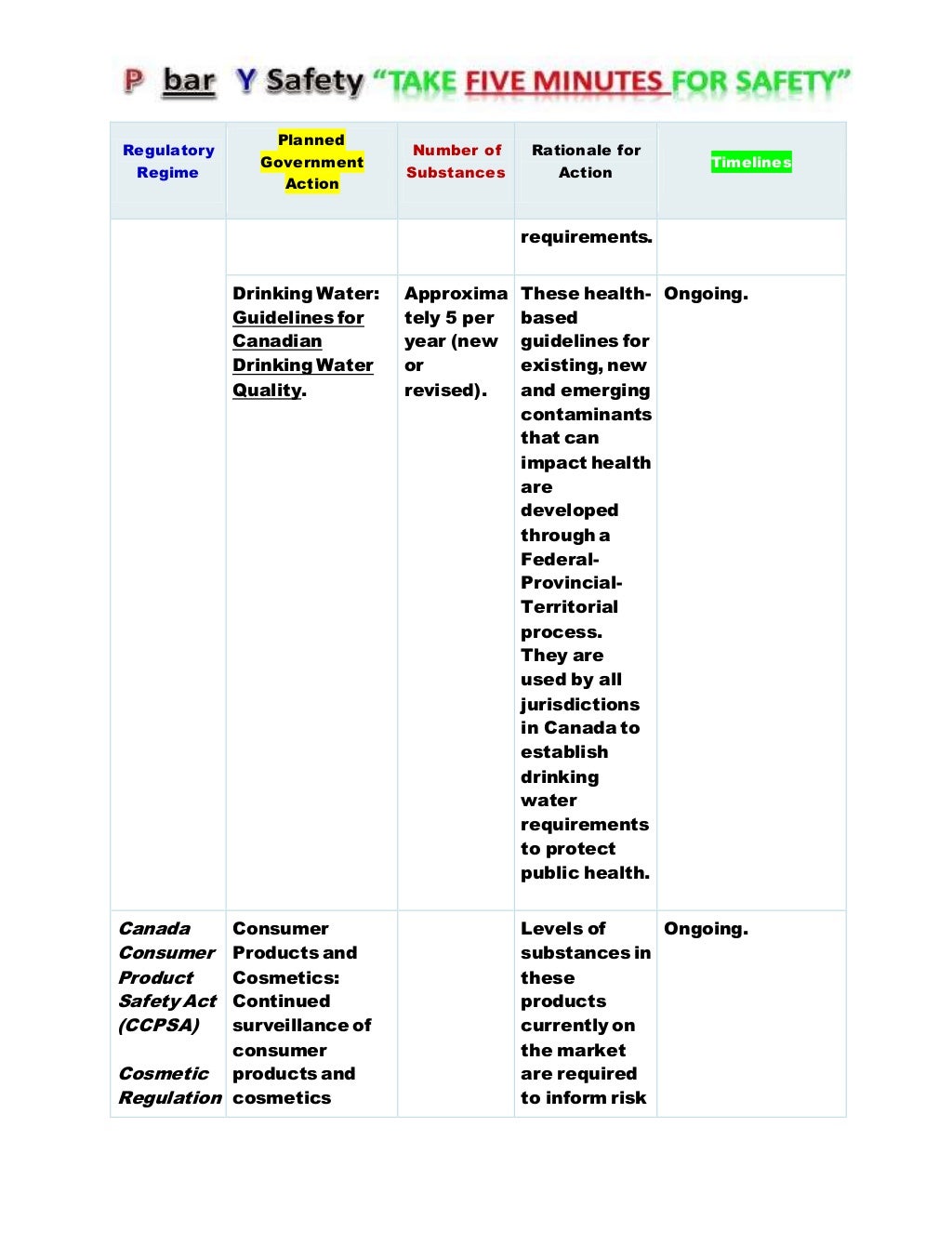Canada chemical management plan
