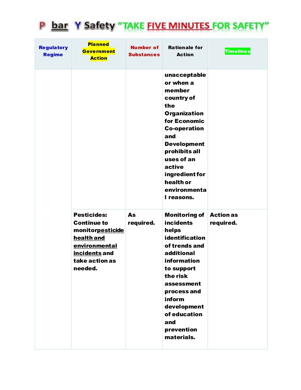 Canada chemical management plan