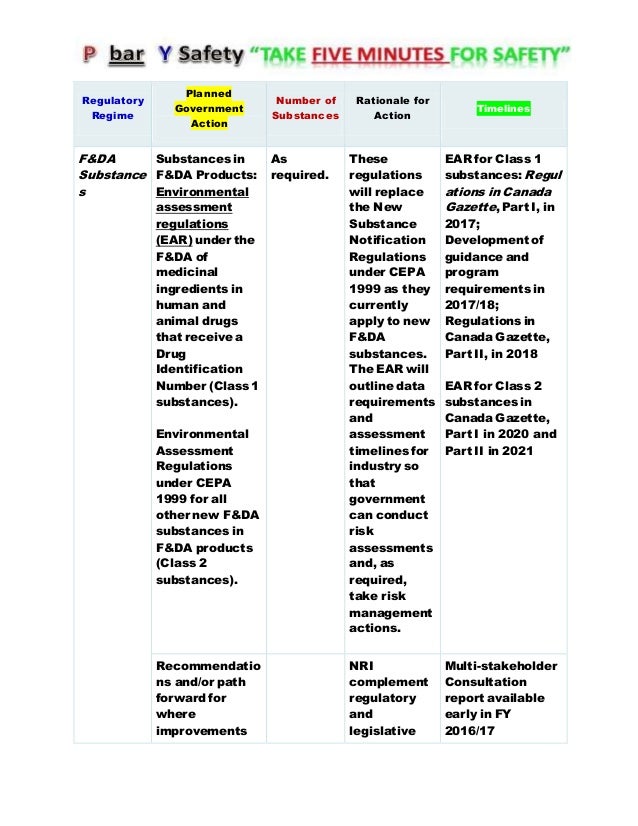 Canada chemical management plan