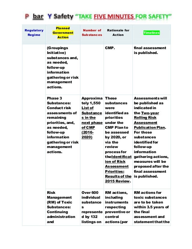 Canada chemical management plan