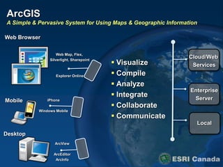 ArcGIS
A Simple & Pervasive System for Using Maps & Geographic Information

Web Browser

                    Web Map, Flex,
                                                                Cloud/Web
                                           Visualize
                Silverlight, Sharepoint
                                                                 Services
                   Explorer Online         Compile
                                           Analyze
                                                                Enterprise
                                           Integrate            Server
Mobile         iPhone
                                           Collaborate
           Windows Mobile
                                           Communicate
                                                                  Local
Desktop
                  ArcView

                  ArcEditor
                   ArcInfo
 