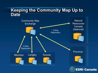 Keeping the Community Map Up to
Date
      Community Map                              Natural
        Exchange                                Resources
                                                 Canada
                                    2-Way       (National)
                                  Replication




        2-Way
      Replication
                                                Province
 Moncton      Langley   Toronto
 