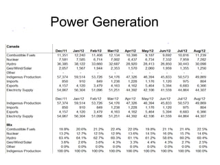 Power Generation
 