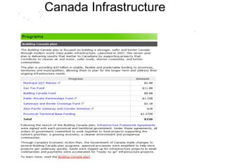Canada Infrastructure
 