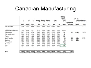 Canadian Manufacturing
 
