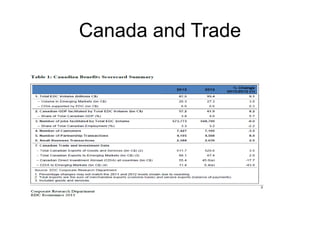 Canada and Trade
 