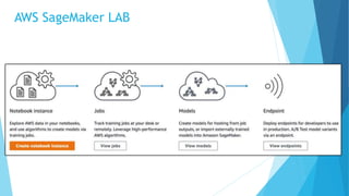 AWS SageMaker LAB
 