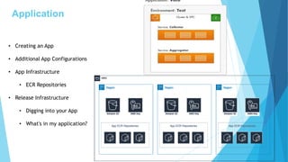 Application
• Creating an App
• Additional App Configurations
• App Infrastructure
• ECR Repositories
• Release Infrastructure
• Digging into your App
• What's in my application?
 