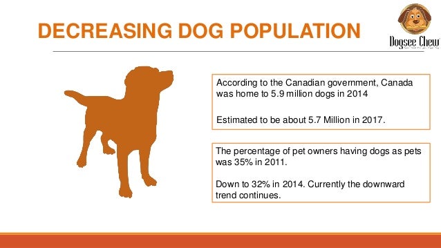 Natural Dog Food From Canada Natural Dog Food From Canada
