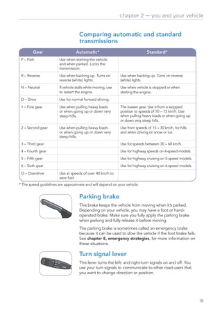 chapter 2 — you and your vehicle


                                    Comparing automatic and standard
                                    transmissions
        Gear                      Automatic*                                 Standard*
 P – Park              Use when starting the vehicle
                       and when parked. Locks the
                       transmission.
 R – Reverse           Use when backing up. Turns on         Use when backing up. Turns on reverse
                       reverse (white) lights.               (white) lights.
 N – Neutral           If vehicle stalls while moving, use   Use when vehicle is stopped or when
                       to restart the engine.                starting the engine.
 D – Drive             Use for normal forward driving.
 1 – First gear        Use when pulling heavy loads          The lowest gear. Use it from a stopped
                       or when going up or down very         position to speeds of 10 – 15 km/h. Use
                       steep hills.                          when pulling heavy loads or when going up
                                                             or down very steep hills.
 2 – Second gear       Use when pulling heavy loads          Use from speeds of 15 – 30 km/h, for hills
                       or when going up or down very         and when driving on snow or ice.
                       steep hills.
 3 – Third gear                                              Use for speeds between 30 – 60 km/h.
 4 – Fourth gear                                             Use for highway speeds on 4-speed models.
 5 – Fifth gear                                              Use for highway cruising on 5-speed models.
 6 – Sixth gear                                              Use for highway cruising on 6-speed models.

 O – Overdrive         Use at speeds of over 40 km/h to
                       save fuel.
* The speed guidelines are approximate and will depend on your vehicle.


                                    Parking brake
                                    This brake keeps the vehicle from moving when it’s parked.
                                    Depending on your vehicle, you may have a foot or hand-
                                    operated brake. Make sure you fully apply the parking brake
                                    when parking and fully release it before moving.
                                    The parking brake is sometimes called an emergency brake
                                    because it can be used to slow the vehicle if the foot brake fails.
                                    See chapter 8, emergency strategies, for more information on
                                    these situations.

                                    Turn signal lever
                                    This lever turns the left- and right-turn signals on and off. You
                                    use your turn signals to communicate to other road users that
                                    you want to change direction or position.




                                                                                                           19
 