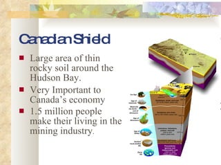 Canadian Shield  Large area of thin rocky soil around the Hudson Bay. Very Important to Canada’s economy 1.5 million people make their living in the mining industry . 
