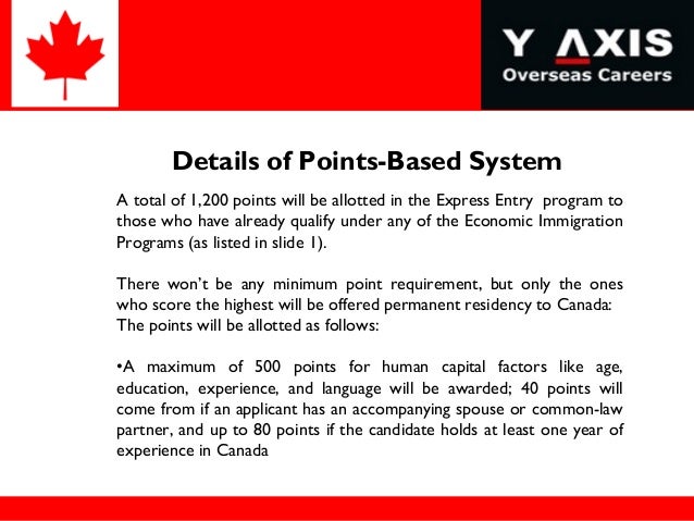 Express entry canada requirements