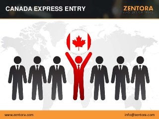 CANADA EXPRESS ENTRY
www.zentora.com info@zentora.com
 